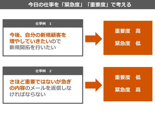 効率良く仕事を進める 必ずやるべき緊急度 重要度の把握