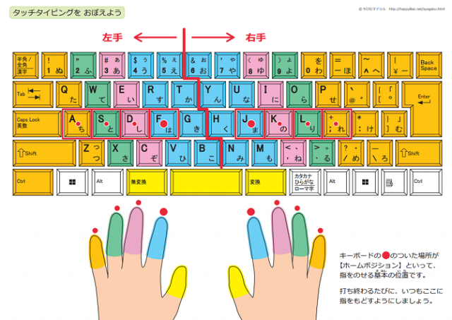 タイピング