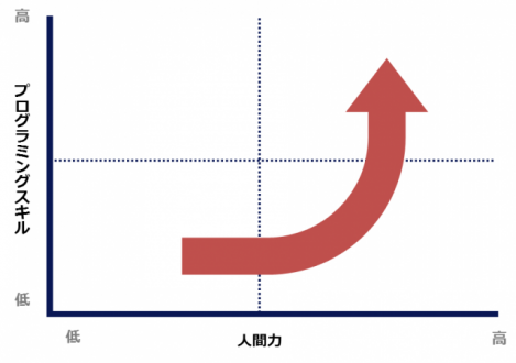 適性　画像2