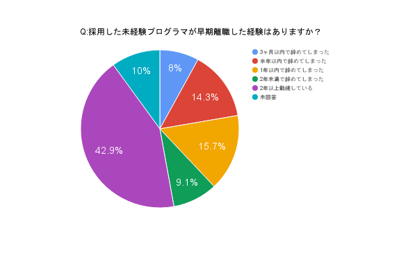 %e3%82%b0%e3%83%a9%e3%83%95_%e6%97%a9%e6%9c%9f%e9%80%80%e8%81%b7