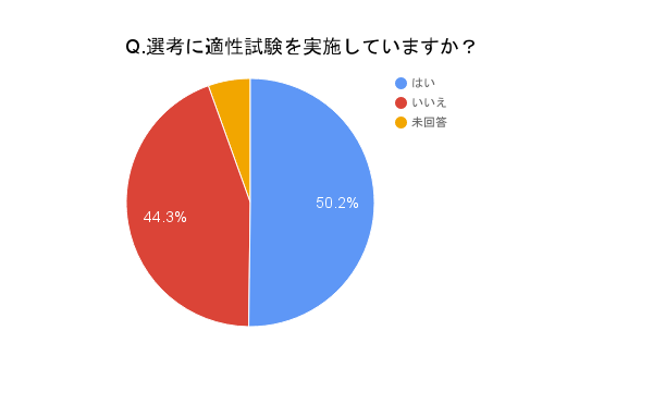 %e3%82%b0%e3%83%a9%e3%83%95_%e9%81%a9%e6%80%a7%e8%a9%a6%e9%a8%93