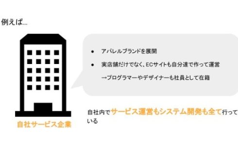 【どんな企業に就職できる？】無料プログラミングスクール GEEK JOBの就職先解説！